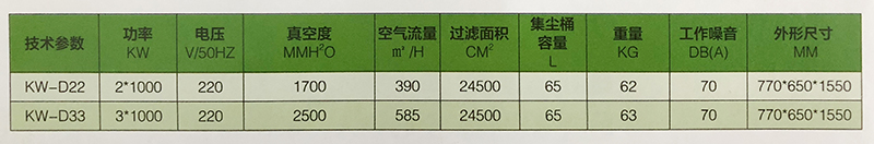 工業除塵凈化設備