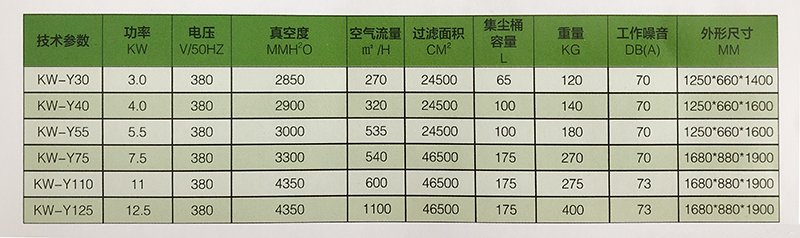 工業除塵凈化設備