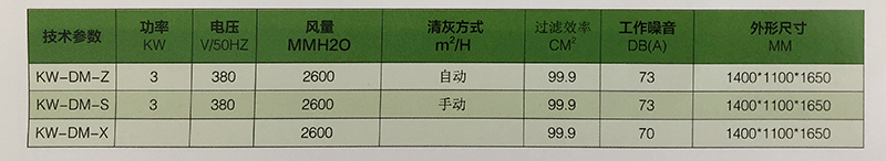 工業除塵凈化設備