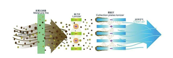 整體廠房煙塵凈化設備